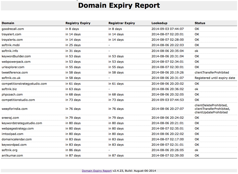 Testing Domain Expiry Reports