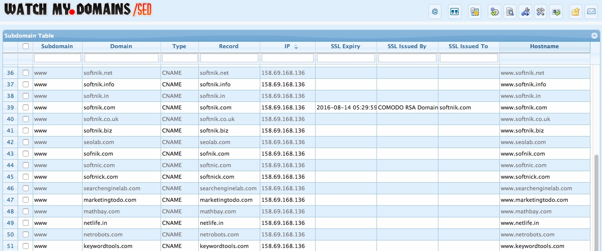 Subdomain manager in Watch My Domains SED