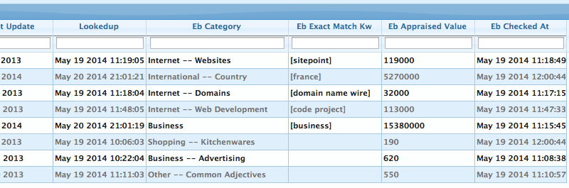 The Estibot data