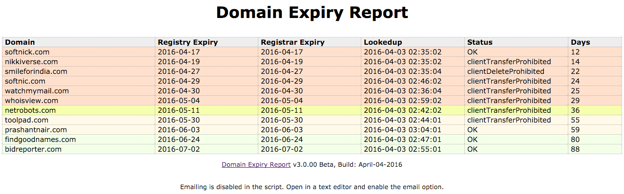 Testing Domain Expiry Reports