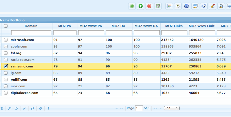 The MOZ data