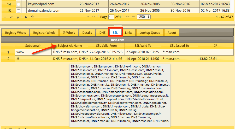 SSL SAN Data