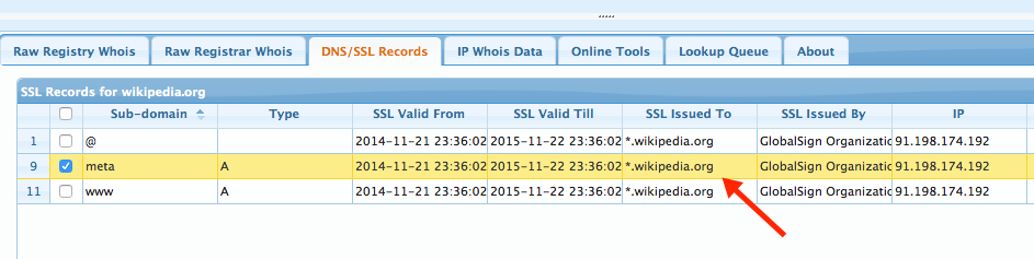 Wild Card SSL Certificates