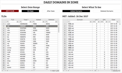 Domain Name Statistical Tools