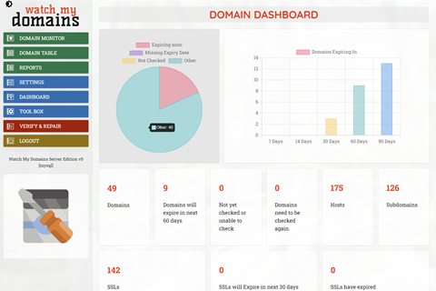 Domain Dashboard in Watch My Domains SED